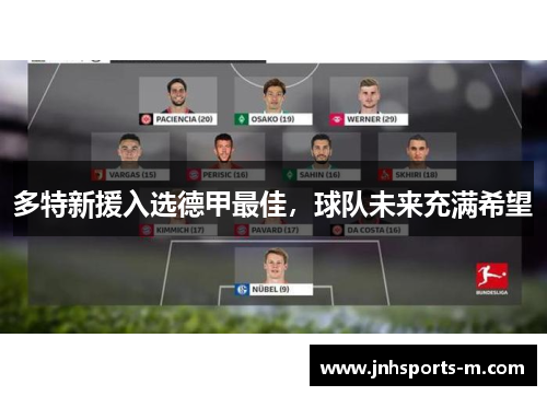 多特新援入选德甲最佳，球队未来充满希望