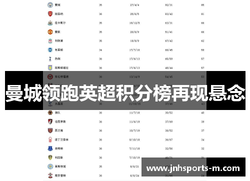 曼城领跑英超积分榜再现悬念