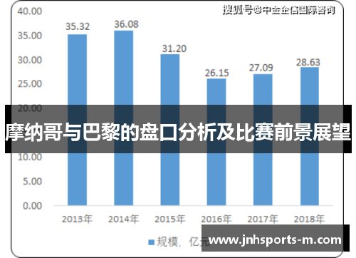 摩纳哥与巴黎的盘口分析及比赛前景展望